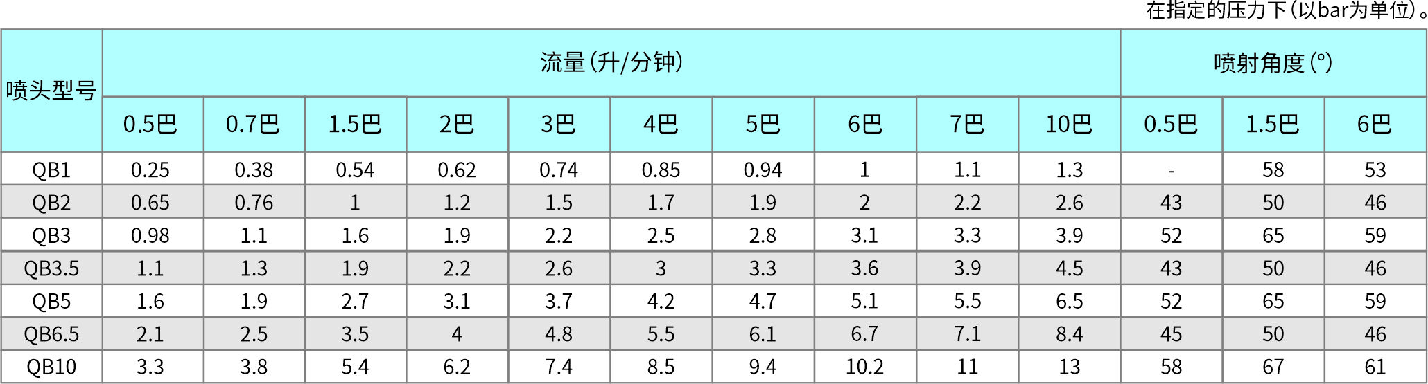 103-快拆塑料-实心锥.jpg